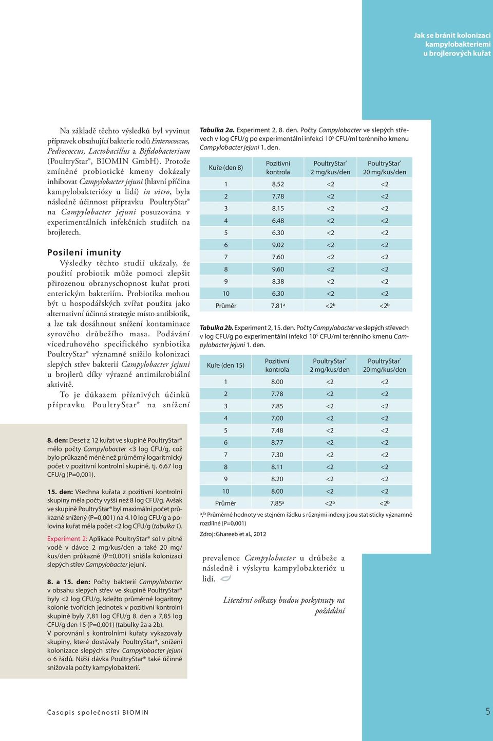 Protože zmíněné probiotické kmeny dokázaly inhibovat Campylobacter jejuni (hlavní příčina kampylobakteriózy u lidí) in vitro, byla následně účinnost přípravku PoultryStar na Campylobacter jejuni