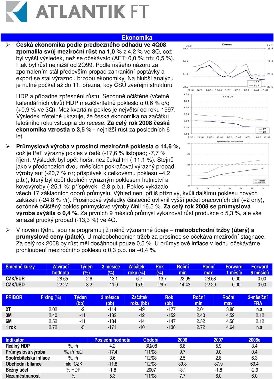 bezna, kdy SÚ zveejní strukturu HDP a pípadné zpesnní rstu. Sezónn oištné (vetn kalendáních vliv) HDP mezitvrtletn pokleslo o 0,6 % q/q (+0,9 % ve 3Q). Mezikvartální pokles je nejvtší od roku 1997.