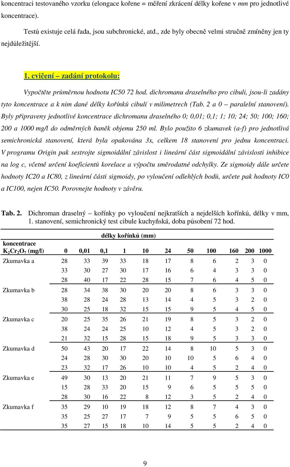 dichromanu draselného pro cibuli, jsou-li zadány tyto koncentrace a k nim dané délky kořínků cibulí v milimetrech (Tab. 2 a 0 paralelní stanovení).