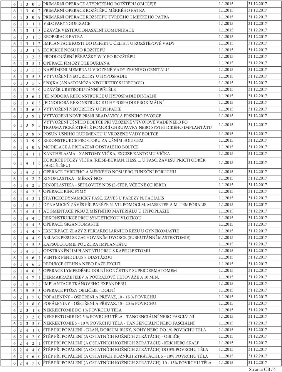 ROZŠTĚPU 6 1 3 1 OPERACE FIMÓZY DLE BURIANA 6 1 3 3 NAPŘÍMENÍ MEMBRA U VROZENÉ VADY ZEVNÍHO GENITÁLU 6 1 3 VYTVOŘENÍ NEOURETRY U HYPOSPADIE 6 1 3 7 SPOJKA (ANASTOMÓZA NEOURETRY S URETROU) 6 1 3 9