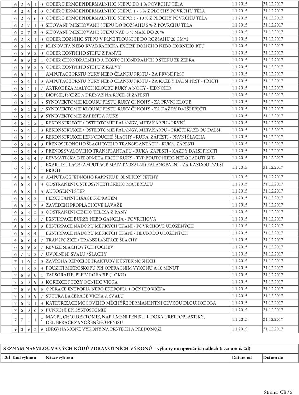 DO 20 % 6 2 8 1 0 ODBĚR KOŽNÍHO ŠTĚPU V PLNÉ TLOUŠŤCE DO ROZSAHU 20 CM^2 6 6 1 7 KLÍNOVITÁ NEBO KVADRATICKÁ EXCIZE DOLNÍHO NEBO HORNÍHO RTU 6 9 2 0 ODBĚR KOSTNÍHO ŠTĚPU Z PÁNVE 6 9 2 4 ODBĚR