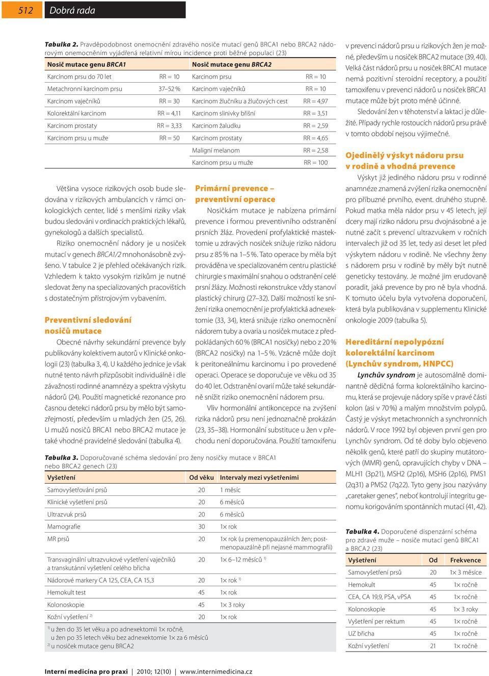 BRCA2 Karcinom prsu do 70 let RR = 10 Karcinom prsu RR = 10 Metachronní karcinom prsu 37 52 % Karcinom vaječníků RR = 10 Karcinom vaječníků RR = 30 Karcinom žlučníku a žlučových cest RR = 4,97