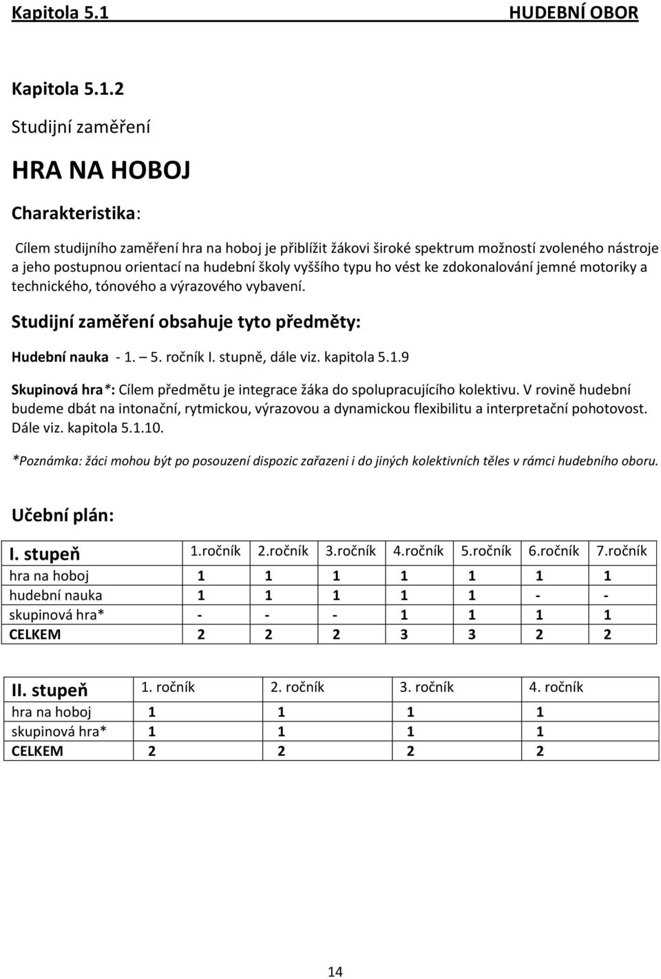 2 Studijní zaměření HRA NA HOBOJ Charakteristika: Cílem studijního zaměření hra na hoboj je přiblížit žákovi široké spektrum možností zvoleného nástroje a jeho postupnou orientací na hudební školy