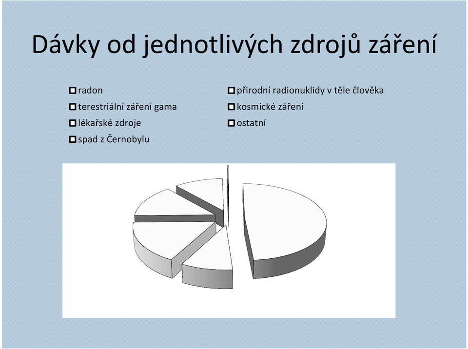 zdroje spad z Černobylu přirodní