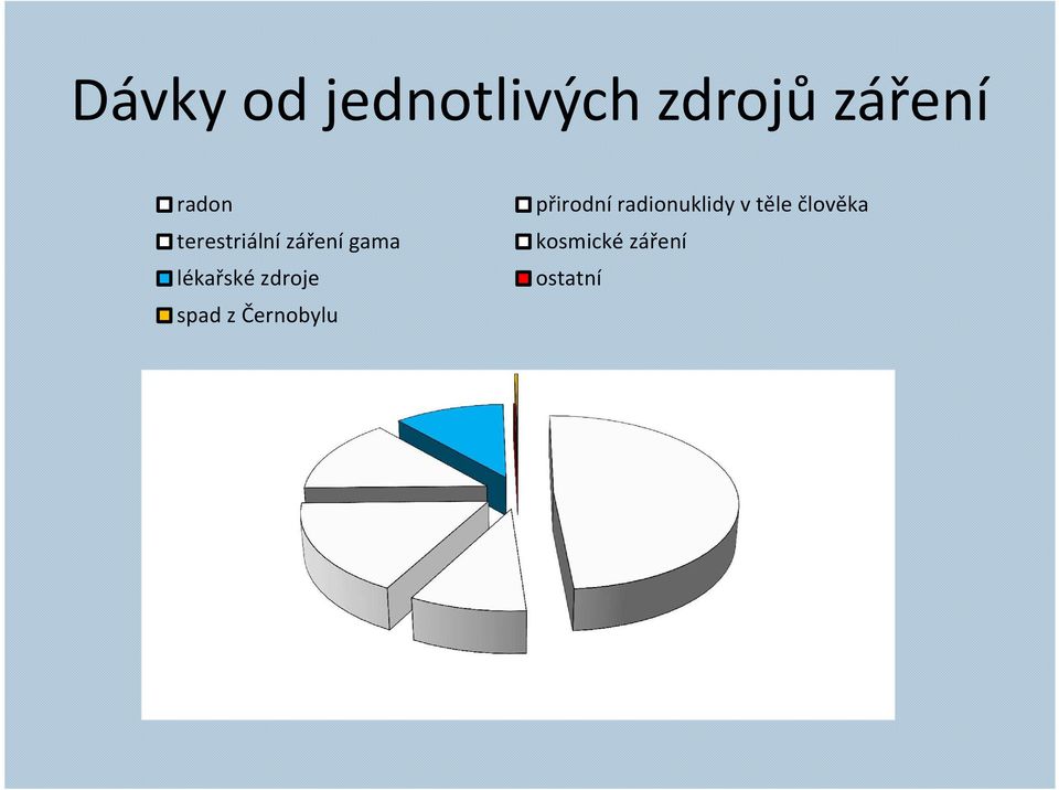 zdroje spad z Černobylu přirodní