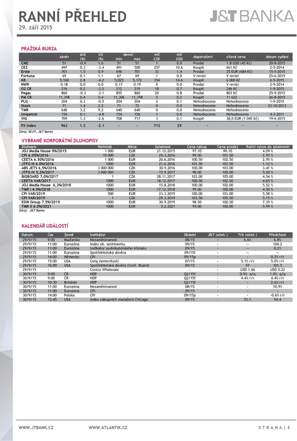 2 5,025 5,172 354 14.6 Koupit 6 000 Kč 6-5-2015 NWR 0.18 0.0 0.0 0.17 0.19 0 0.0 Prodat V revizi 2-9-2014 O2 CR 216 0.2-3.2 212 219 18 0.7 Koupit 246 Kč 1-9-2015 Pegas 860-0.3-3.1 855 860 20 0.