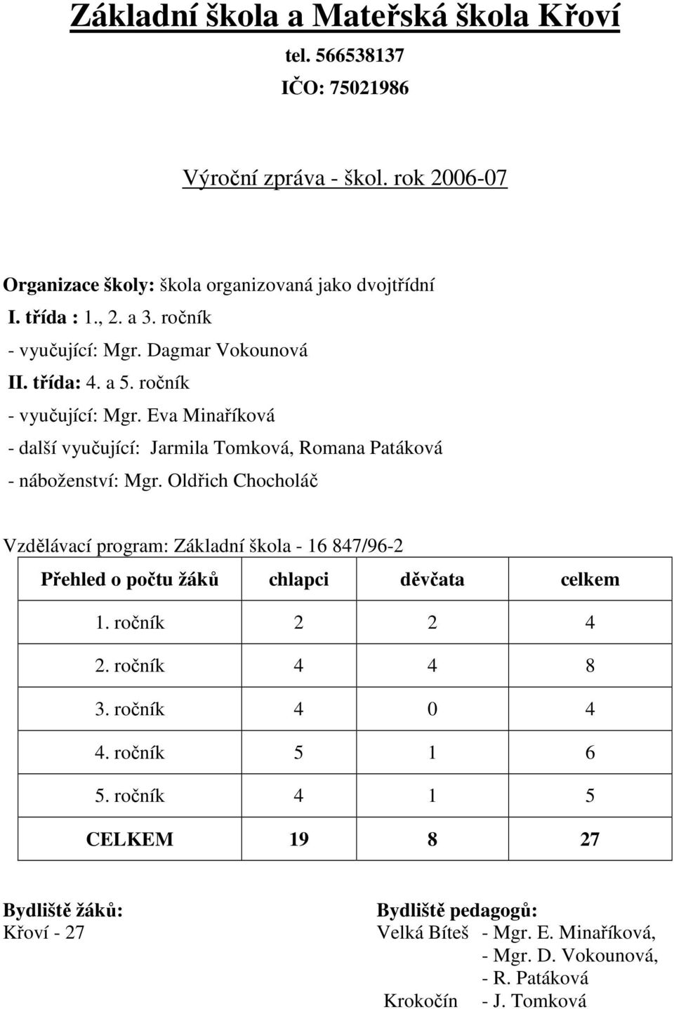 Oldřich Chocholáč Vzdělávací program: Základní škola - 16 847/96-2 Přehled o počtu žáků chlapci děvčata celkem 1. ročník 2 2 4 2. ročník 4 4 8 3. ročník 4 0 4 4.