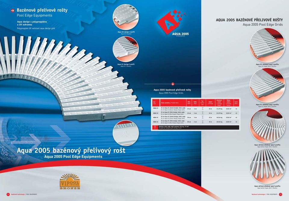 spoje 25 cm Aqua 0 (Classic Design) Single Joints 25 cm 3 cm 0 m 2,276 kg 0,032 m 3 43 Aqua 0 středový spoj I-profilu Aqua 0 Single Joint I AQUA 02 25 cm Aqua 02 (Nick design) střed.