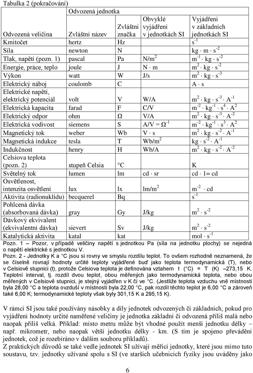 1) pascal Pa N/m m -1 kg s - Energie, práce, teplo joule J N m m kg s - Výkon watt W J/s m kg s -3 Elektrický náboj coulomb C A s Elektrické napětí, elektrický potenciál volt V W/A m kg s -3 A -1