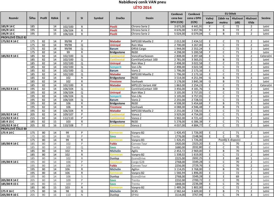 PROFILOVÉ ČÍSLO 82 175/82 R 14 C 175 82 14 99/98 P Matador MPS330 Maxilla 2 2 012,00 2 434,52 E C 72 2 175 82 14 99/98 Q Uniroyal Rain Max 2 700,00 3 267,00 E C 72 2 175 82 14 99/98 Q Barum OR56