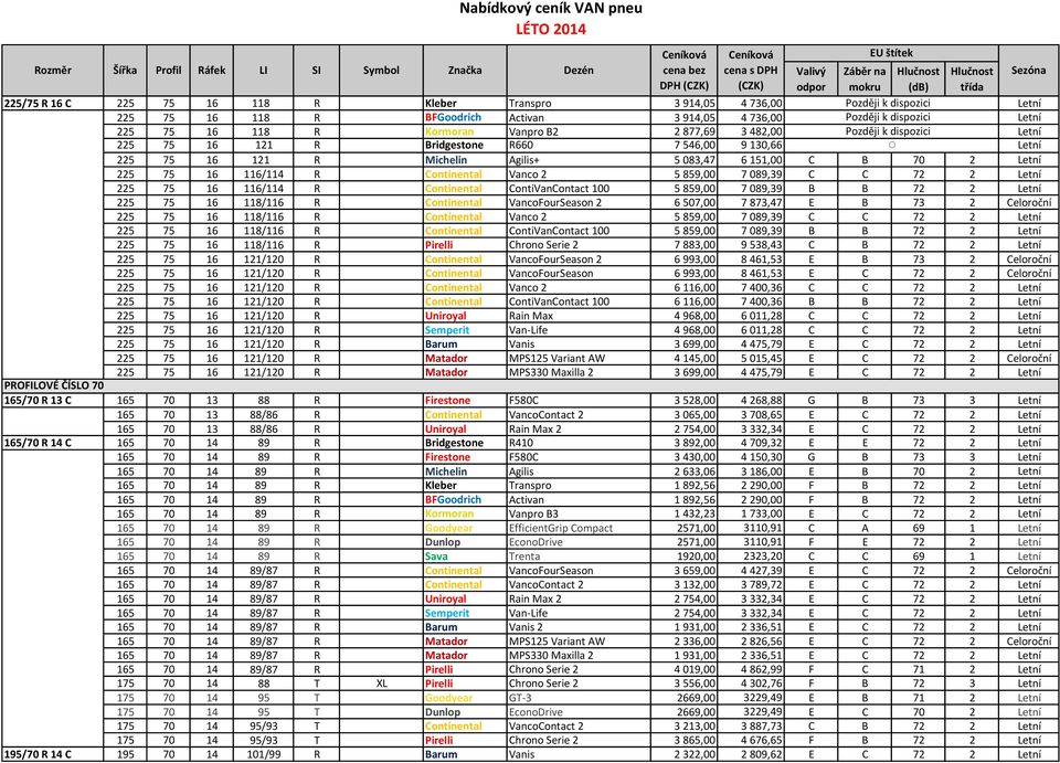 089,39 C C 72 2 225 75 16 116/114 R Continental ContiVanContact 100 5 859,00 7 089,39 B B 72 2 225 75 16 118/116 R Continental VancoFourSeason 2 6 507,00 7 873,47 E B 73 2 Celoroční 225 75 16 118/116