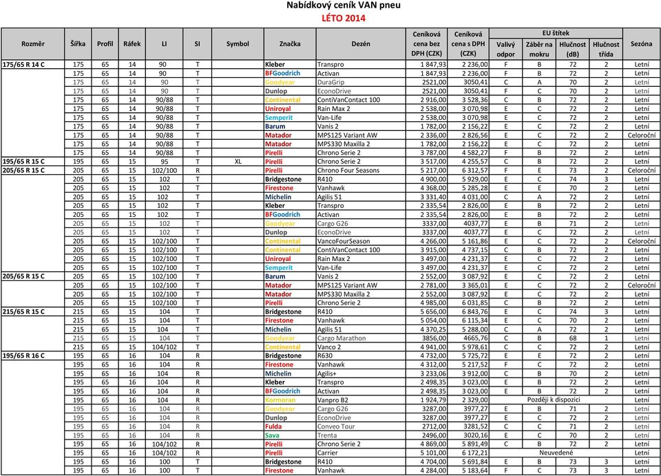 14 90/88 T Semperit Van-Life 2 538,00 3 070,98 E C 72 2 175 65 14 90/88 T Barum Vanis 2 1 782,00 2 156,22 E C 72 2 175 65 14 90/88 T Matador MPS125 Variant AW 2 336,00 2 826,56 E C 72 2 Celoroční 175