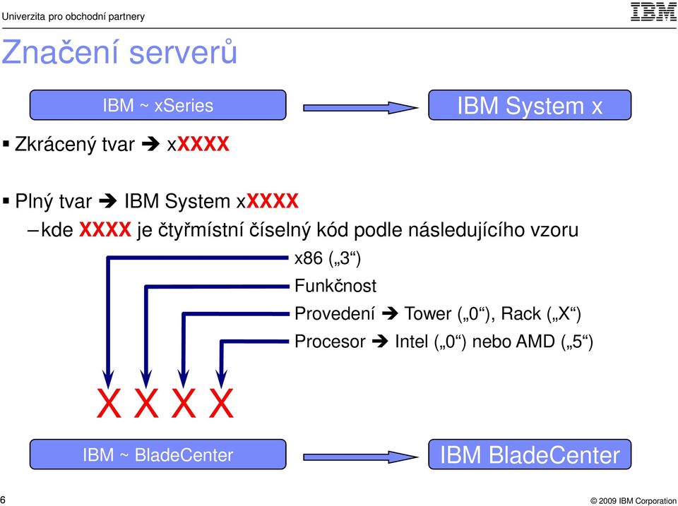 následujícího vzoru x86 ( 3 ) Funkčnost Provedení Tower ( 0 ), Rack (