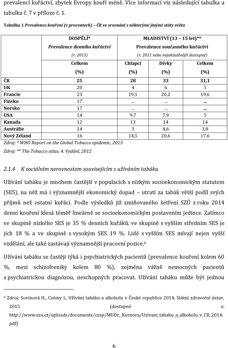 2013) Celkem (%) Chlapci (%) MLADISTVÍ (13 15 let)** Prevalence současného kuřáctví (r.