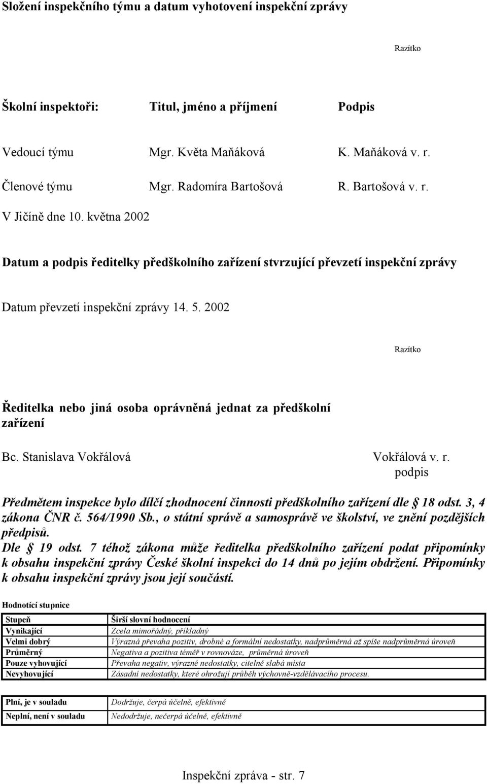 2002 Razítko Ředitelka nebo jiná osoba oprávněná jednat za předškolní zařízení Bc. Stanislava Vokřálová Vokřálová v. r.