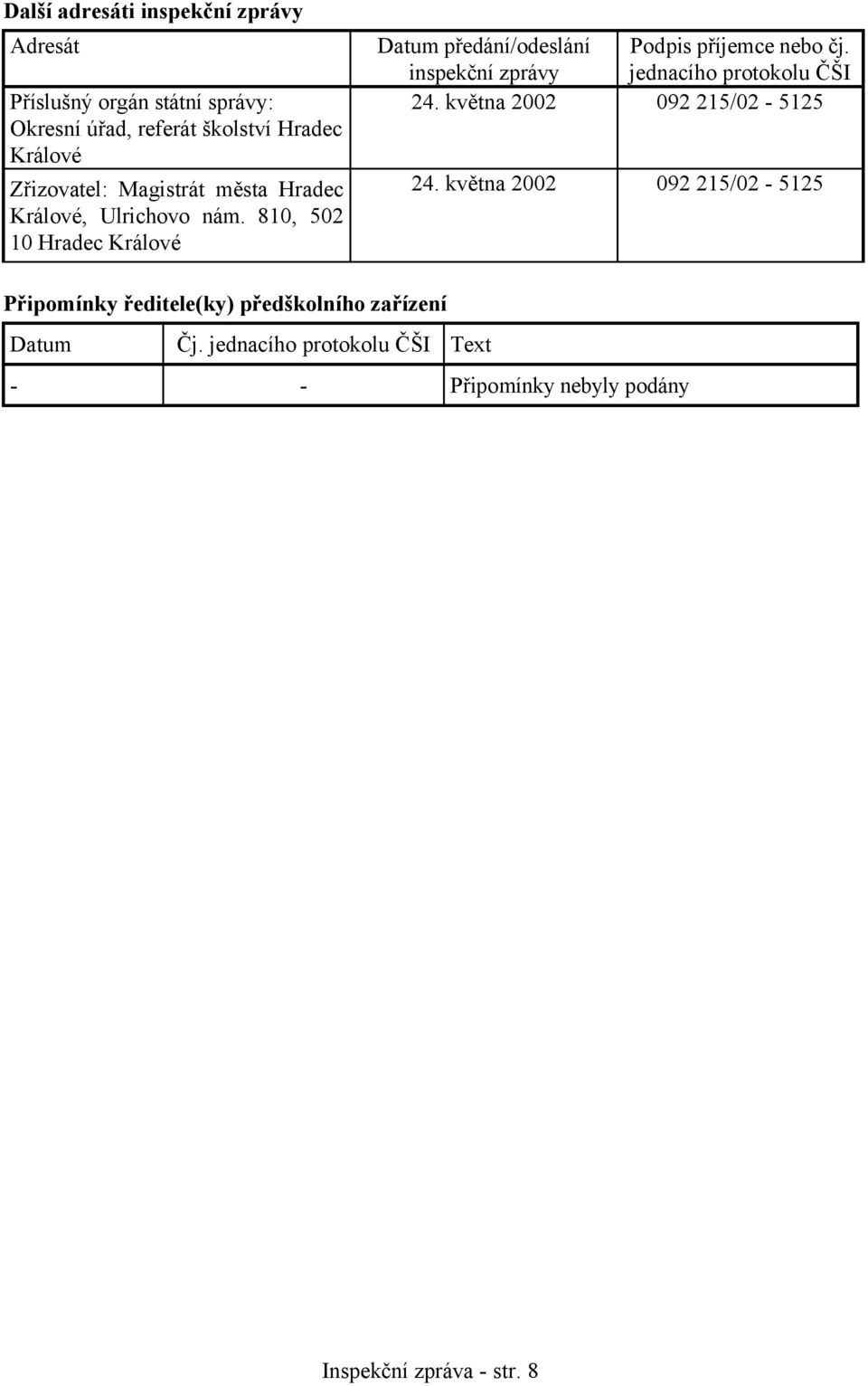 810, 502 10 Hradec Králové Datum předání/odeslání inspekční zprávy Podpis příjemce nebo čj. jednacího protokolu ČŠI 24.