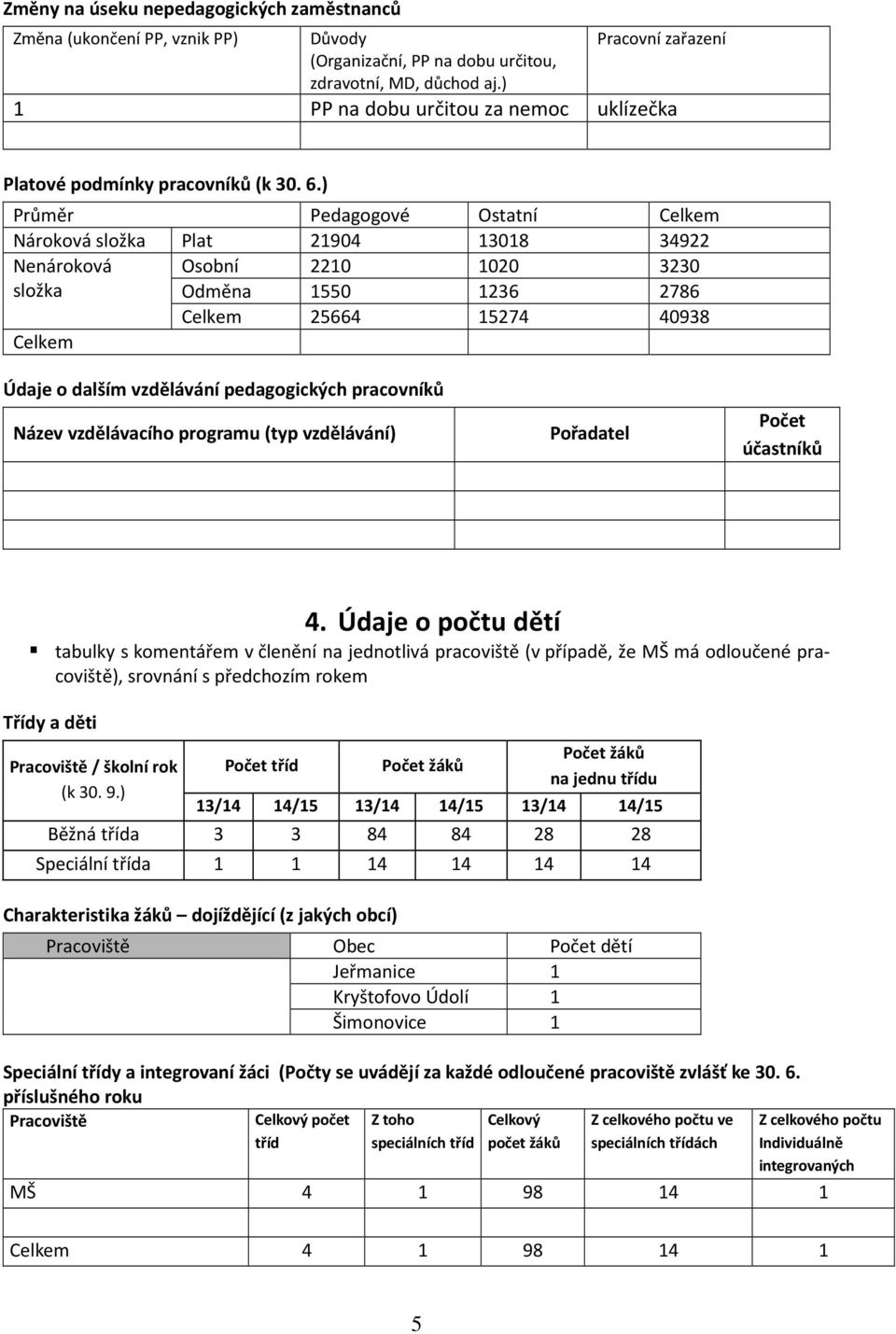 ) Průměr Pedagogové Ostatní Celkem Nároková složka Plat 21904 13018 34922 Nenároková Osobní 2210 1020 3230 složka Odměna 1550 1236 2786 Celkem 25664 15274 40938 Celkem Údaje o dalším vzdělávání