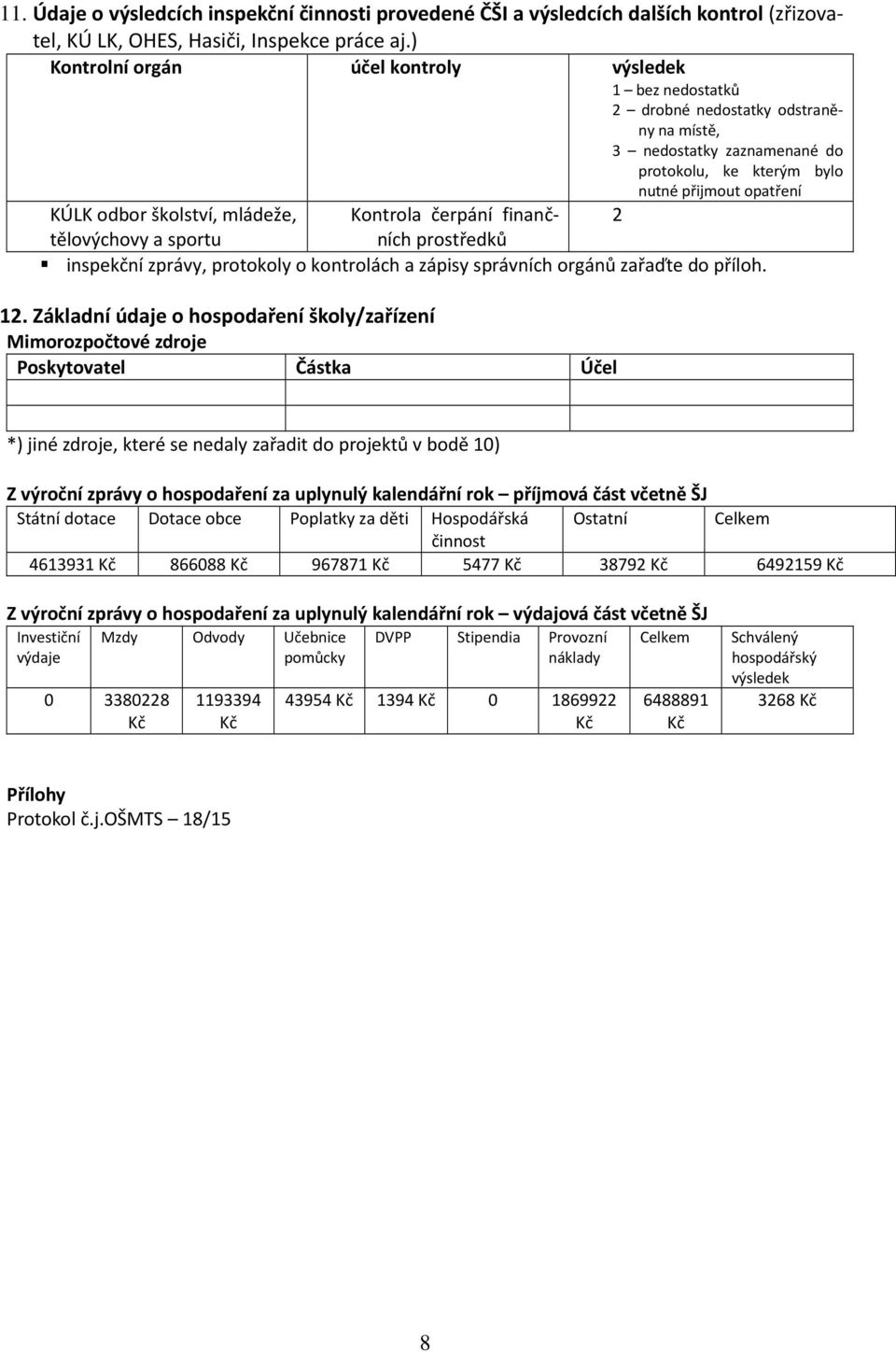 mládeže, Kontrola čerpání finančních 2 tělovýchovy a sportu prostředků inspekční zprávy, protokoly o kontrolách a zápisy správních orgánů zařaďte do příloh. 12.