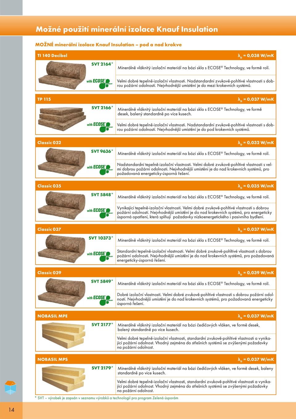 TP 115 SVT 2166* = 0,037 W/mK Minerálně vláknitý izolační materiál na bázi skla s ECOSE Technology, ve formě desek, balený standardně po více kusech. Velmi dobré tepelně-izolační vlastnosti.