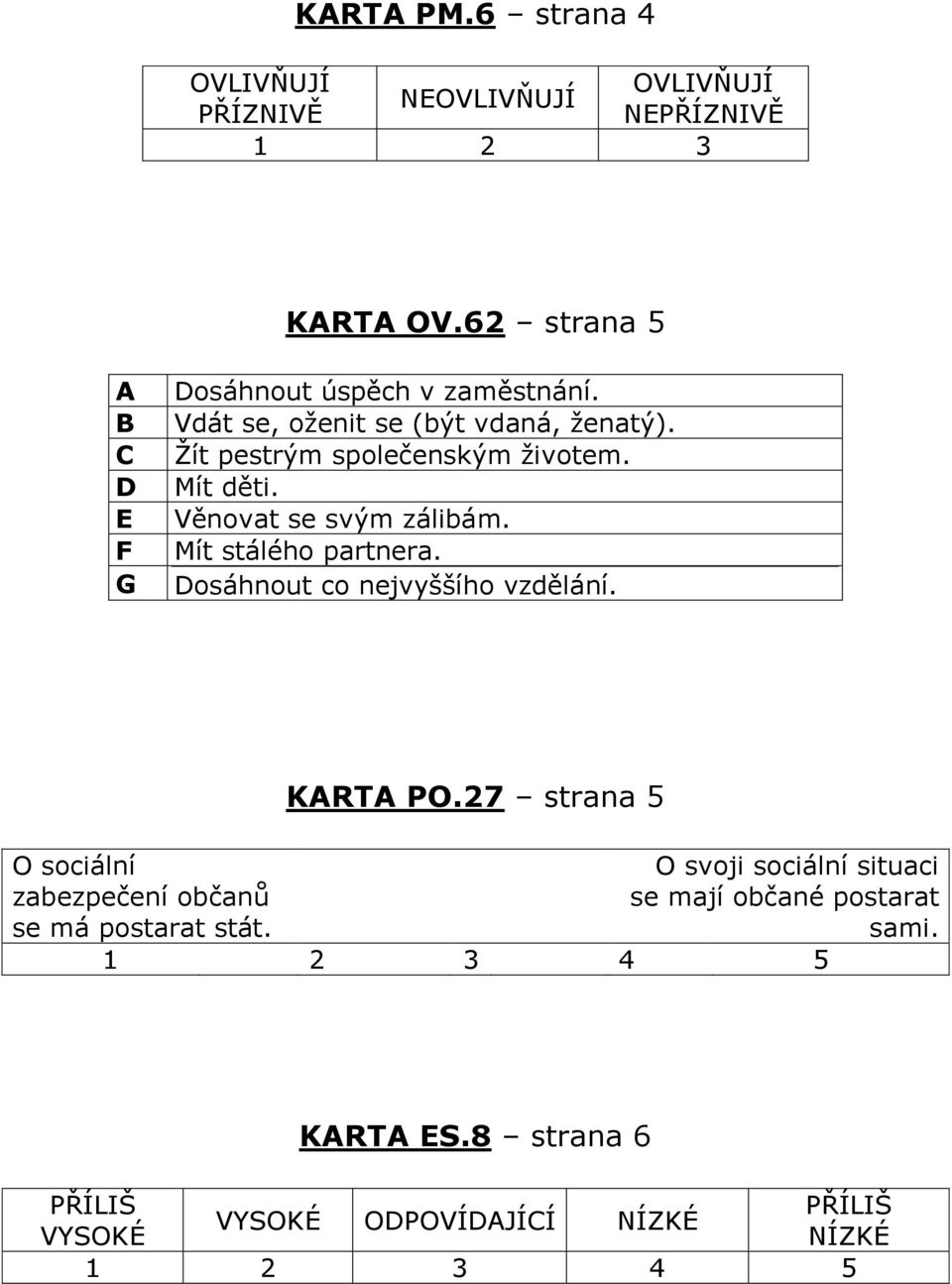 Žít pestrým společenským životem. Mít děti. Věnovat se svým zálibám. Mít stálého partnera. Dosáhnout co nejvyššího vzdělání.