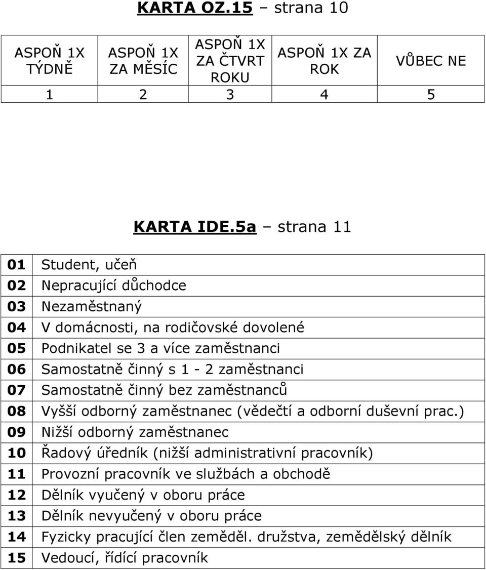 1-2 zaměstnanci 07 Samostatně činný bez zaměstnanců 08 Vyšší odborný zaměstnanec (vědečtí a odborní duševní prac.