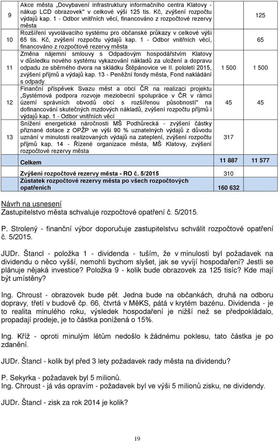 1 - Odbor vnitřních věcí, 65 financováno z rozpočtové rezervy města Změna nájemní smlouvy s Odpadovým hospodářstvím Klatovy v důsledku nového systému vykazování nákladů za uložení a dopravu odpadu ze