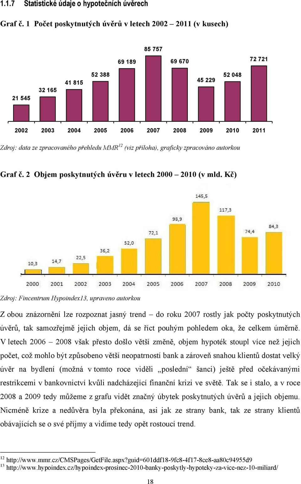 zpracovaného přehledu MMR 12 (viz příloha), graficky zpracováno autorkou Graf č. 2 Objem poskytnutých úvěru v letech 2000 2010 (v mld.