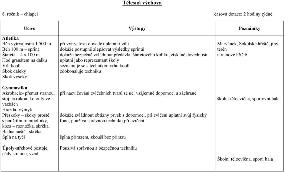 stranou, vzad při vytrvalosti dovede uplatnit i vůli dokáže postupně zlepšovat výsledky sprintů dokáže bezpečně zvládnout předávku štafetového kolíku, získané dovednosti uplatní jako reprezentant