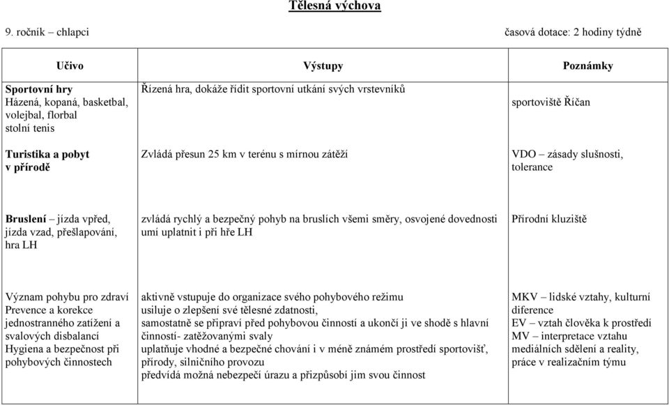 bruslích všemi směry, osvojené dovednosti umí uplatnit i při hře LH Přírodní kluziště Význam pohybu pro zdraví Prevence a korekce jednostranného zatížení a svalových disbalancí Hygiena a bezpečnost