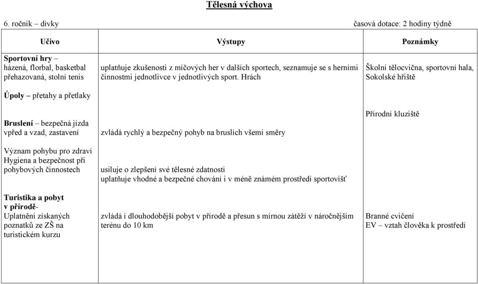 seznamuje se s herními činnostmi jednotlivce v jednotlivých sport.