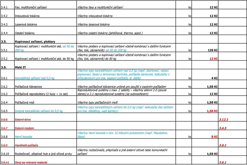 do 50 kg Všechny plottery a kopírovací zařízení včetně kombinací s dalšími funkcemi (fax, tisk, záznamník) od 50 do 200 kg ks 120 Kč Všechny plottery a kopírovací zařízení včetně kombinací s dalšími
