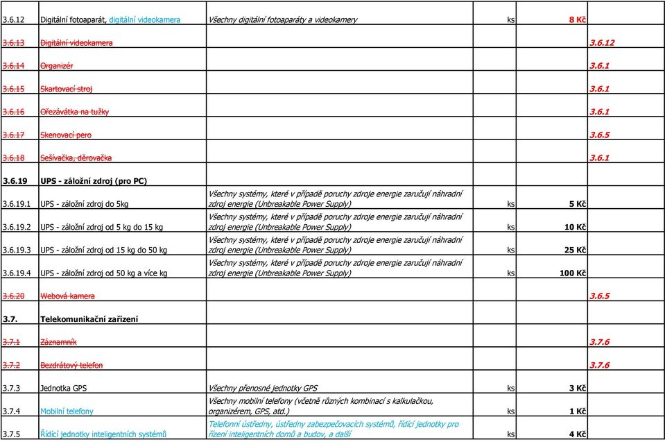 6.19.4 UPS - záložní zdroj od 50 kg a více kg zdroj energie (Unbreakable Power Supply) ks 5 Kč zdroj energie (Unbreakable Power Supply) ks 10 Kč zdroj energie (Unbreakable Power Supply) ks 25 Kč