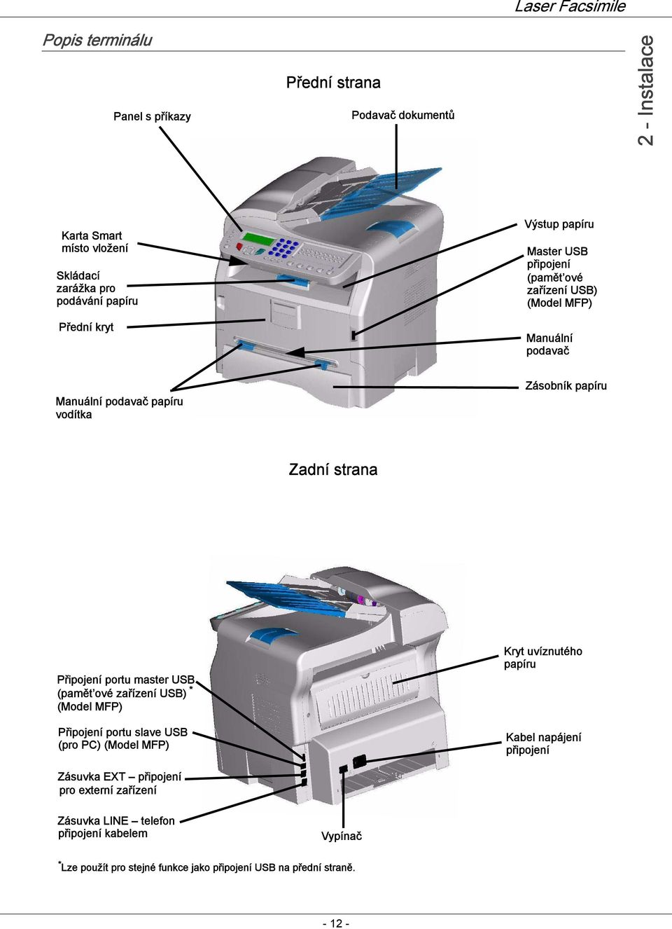 Připojení portu master USB (pamět ové zařízení USB) * (Model MFP) Připojení portu slave USB (pro PC) (Model MFP) Zásuvka EXT připojení pro externí zařízení