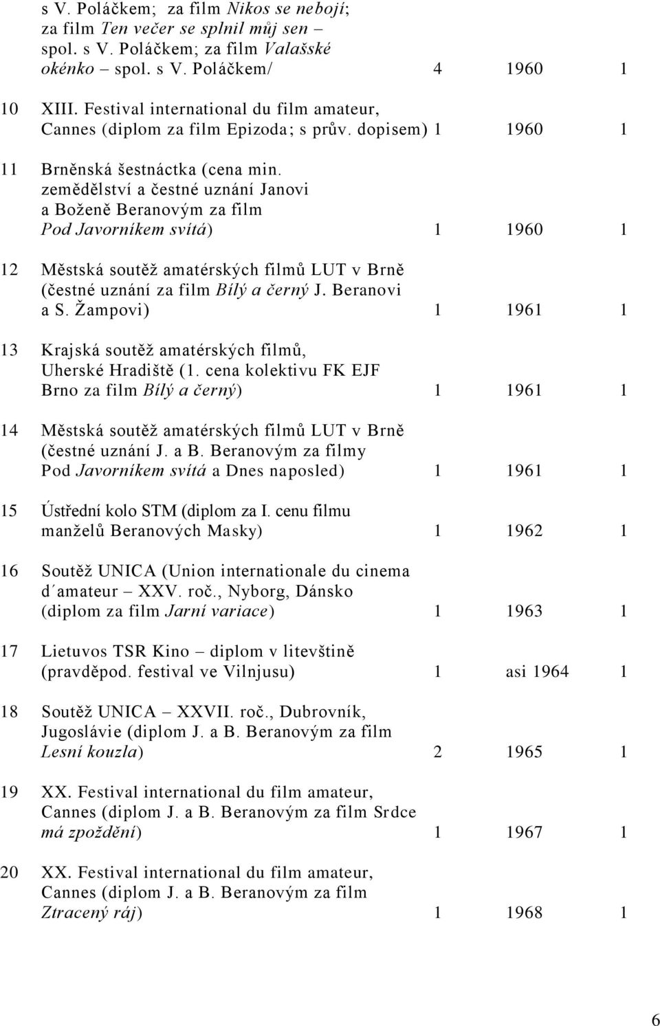 zemědělství a čestné uznání Janovi a Boženě Beranovým za film Pod Javorníkem svítá) 1 1960 1 12 Městská soutěž amatérských filmů LUT v Brně (čestné uznání za film Bílý a černý J. Beranovi a S.