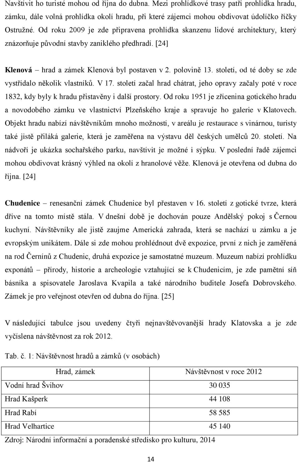 století, od té doby se zde vystřídalo několik vlastníků. V 17. století začal hrad chátrat, jeho opravy začaly poté v roce 1832, kdy byly k hradu přistavěny i další prostory.