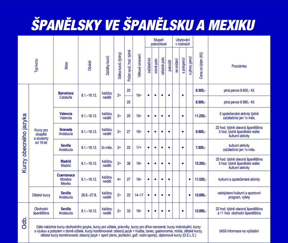 350,- 2 spoleèenské aktivity týdnì 22 hod. týdnì obecná španìlština 5 hod. týdnì španìlské reálie 33 hod. týdnì obecná španìlština 5 hod. týdnì španìlské reálie 4+ 27 11.