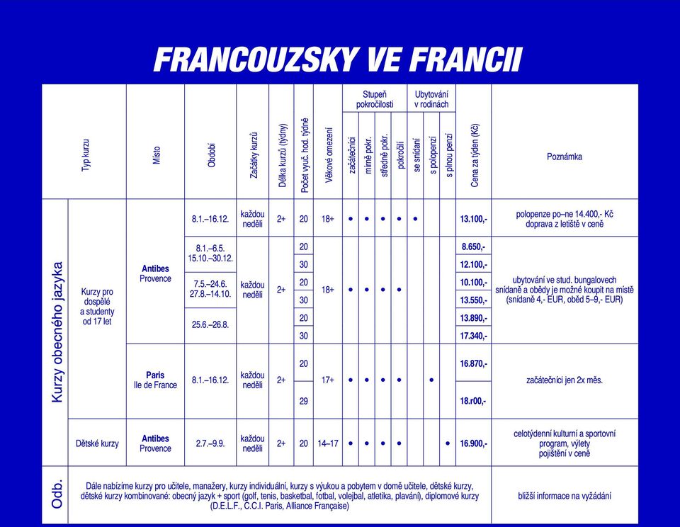 bungalovech snídanì a obìdy je možné koupit na místì (snídanì 4,- EUR, obìd 5 9,- EUR) jen 2x mìs. Antibes Provence 2.7. 9.9. 14 17 16.