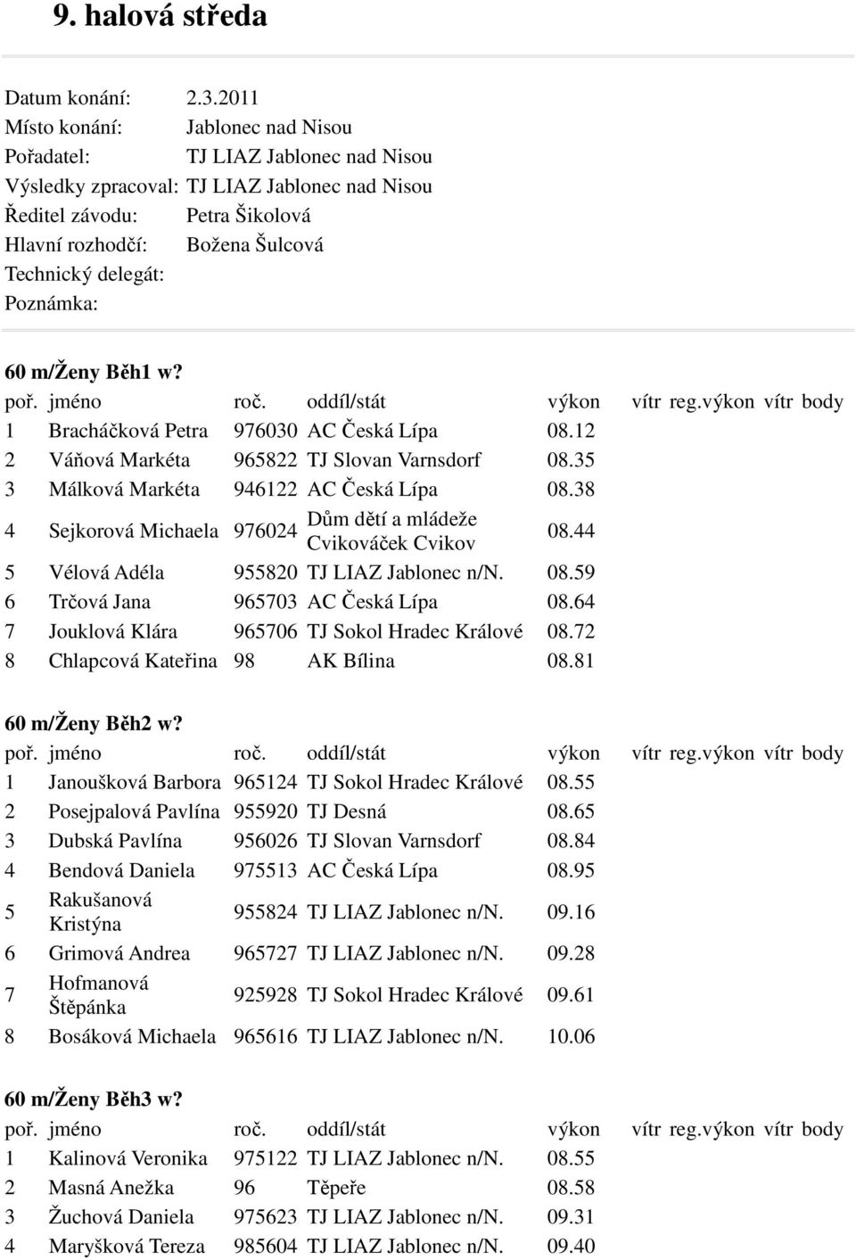 delegát: Poznámka: 60 m/ženy Běh1 w? 1 Bracháčková Petra 976030 AC Česká Lípa 08.12 2 Váňová Markéta 965822 TJ Slovan Varnsdorf 08.35 3 Málková Markéta 946122 AC Česká Lípa 08.