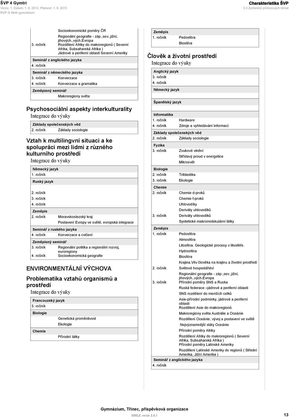 a gramatika Zeměpisný seminář Makroregiony světa Psychosociální aspekty interkulturality Integrace do výuky Základy společenských věd Základy sociologie Vztah k multilingvní situaci a ke spolupráci