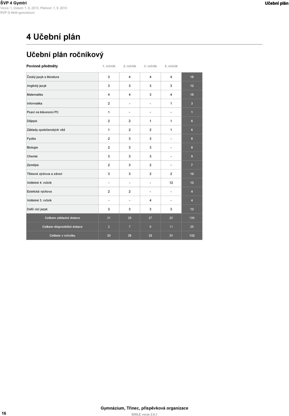 3 3-8 Chemie 3 3 3-9 Zeměpis 2 3 2-7 Tělesná výchova a zdraví 3 3 2 2 10 Volitelné - - - 12 12 Estetická výchova 2 2 - - 4 Volitelné - - 4-4