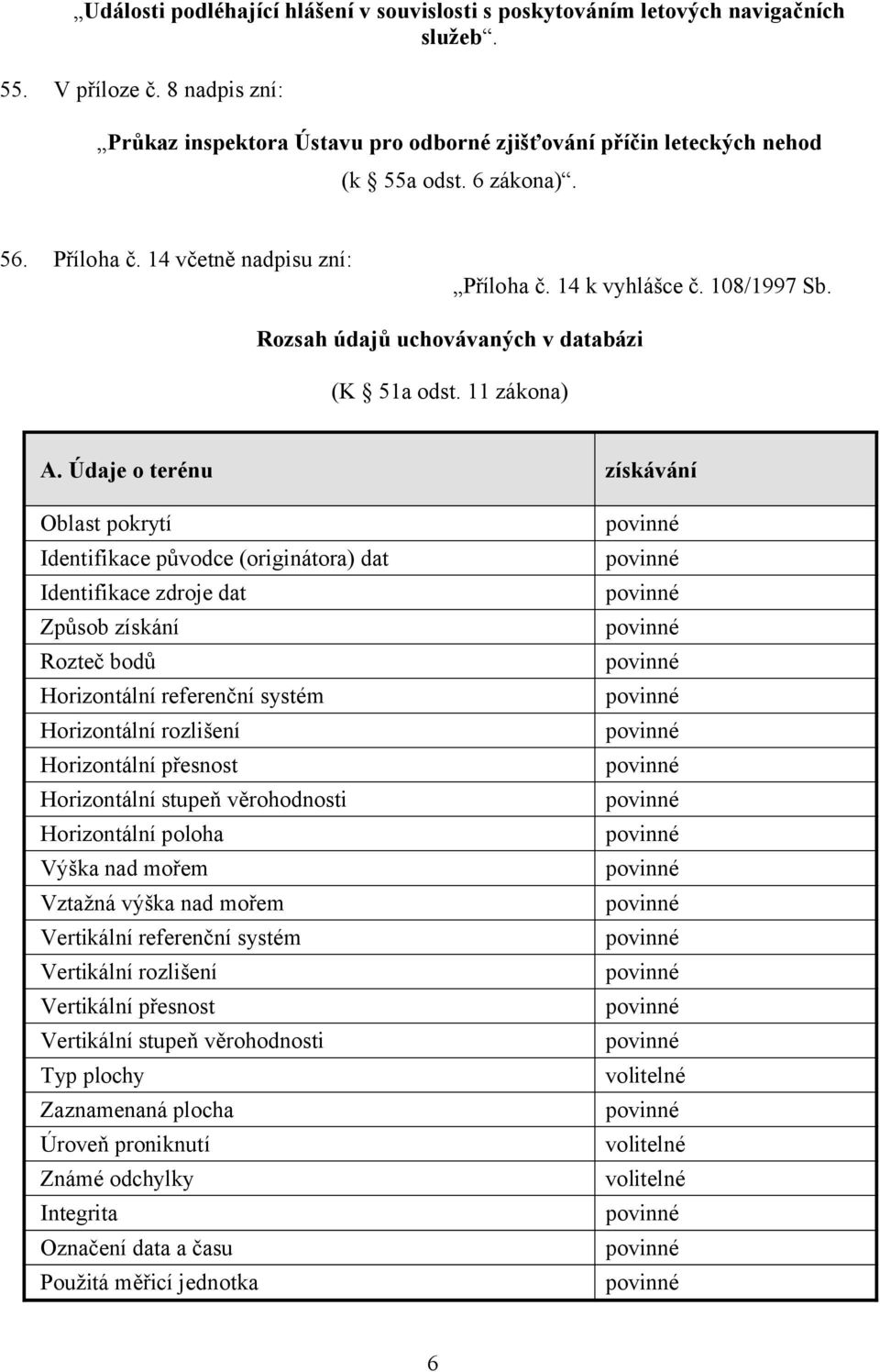 Rozsah údajů uchovávaných v databázi (K 51a odst. 11 zákona) A.