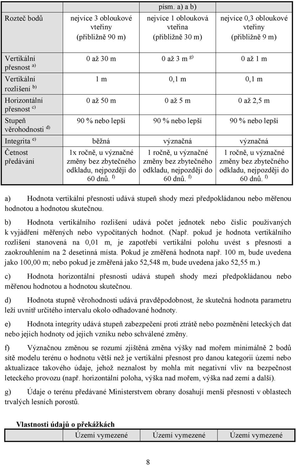 Četnost předávání běžná význačná význačná 1x ročně, u význačné 1 ročně, u význačné 1 ročně, u význačné změny bez zbytečného změny bez zbytečného změny bez zbytečného odkladu, nejpozději do odkladu,