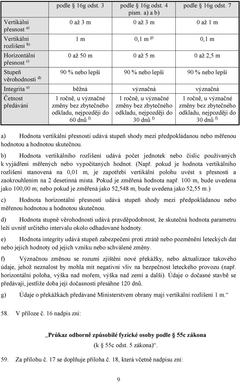 změny bez zbytečného odkladu, nejpozději do 60 dnů f) význačná 1 ročně, u význačné změny bez zbytečného odkladu, nejpozději do 30 dnů f) význačná 1 ročně, u význačné změny bez zbytečného odkladu,