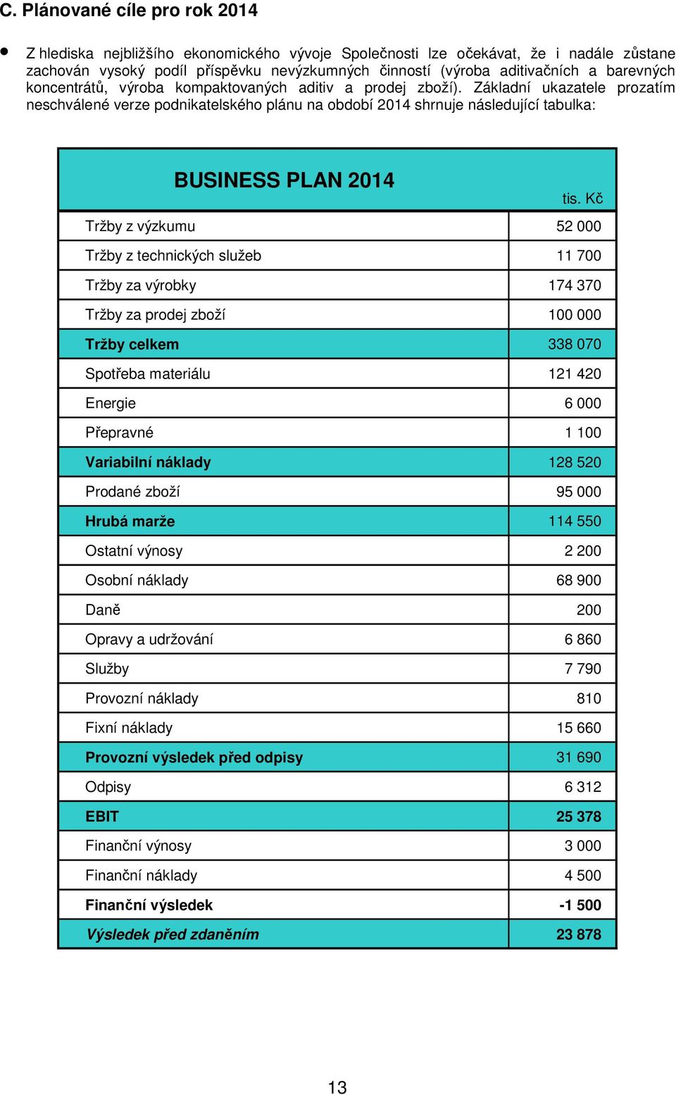 Základní ukazatele prozatím neschválené verze podnikatelského plánu na období 2014 shrnuje následující tabulka: BUSINESS PLAN 2014 tis.