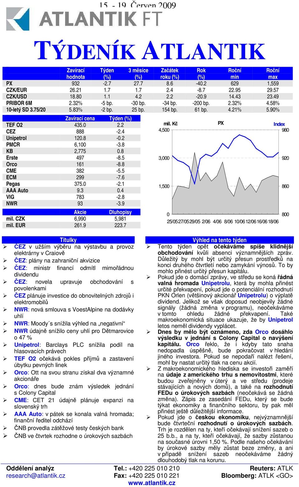 2 PMCR 6,100-3.8 KB 2,775 0.8 Erste 497-8.5 Orco 161-8.8 CME 382-5.5 ECM 299-7.6 Pegas 375.0-2.1 AAA Auto 9.3 0.4 VIG 783-2.8 NWR 93-3.9 Akcie Dluhopisy mil. CZK 6,990 5,981 mil. EUR 261.9 223.