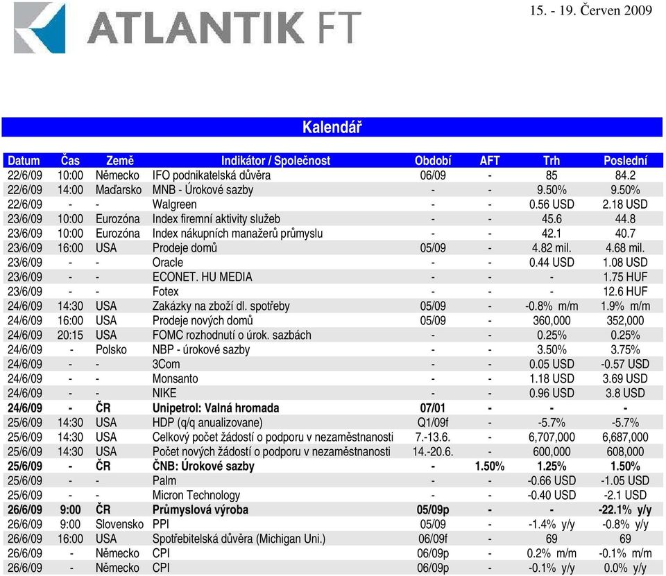 7 23/6/09 16:00 USA Prodeje dom 05/09-4.82 mil. 4.68 mil. 23/6/09 - - Oracle - - 0.44 USD 1.08 USD 23/6/09 - - ECONET. HU MEDIA - - - 1.75 HUF 23/6/09 - - Fotex - - - 12.