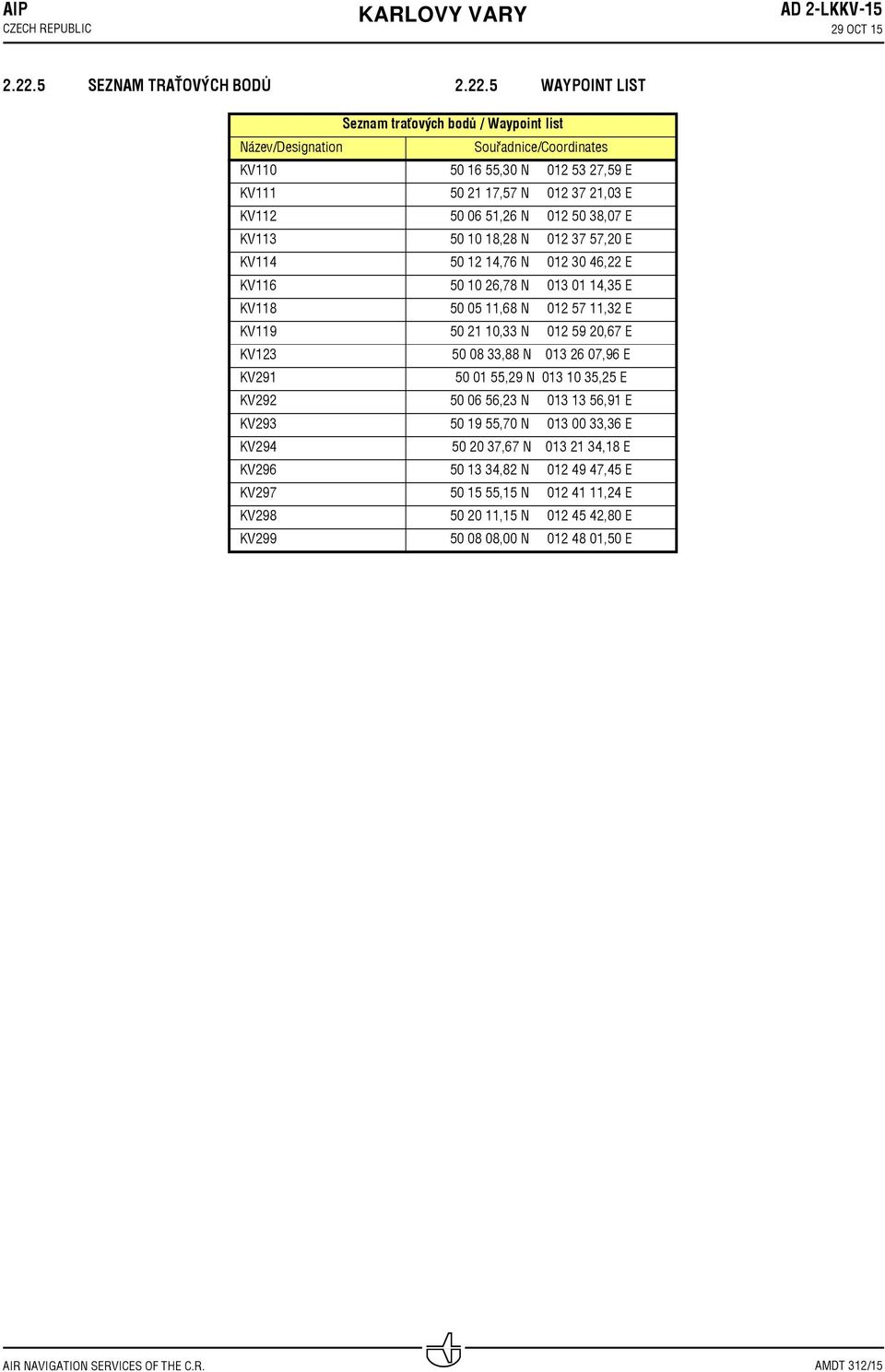 5 WAYPOINT LIST Seznam traťových bodů / Waypoint list Název/Designation Souřadnice/Coordinates KV110 50 16 55,30 N 012 53 27,59 E KV111 50 21 17,57 N 012 37 21,03 E KV112 50 06 51,26 N