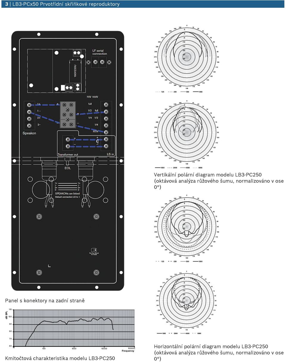 28 27 29-1 -2-2 -3 7 8 9 26 1 2 11 24 12 23 13 22 14 21 1 2 19 18 17 16 12 2 1 33 34 3 1 2 3 32 4 31-3 -1 6 29-1 7 Panel s konektory na zadní straně 28 27-2 -2-3 8 9 26 1 11 2 11 1 24 23 13 12