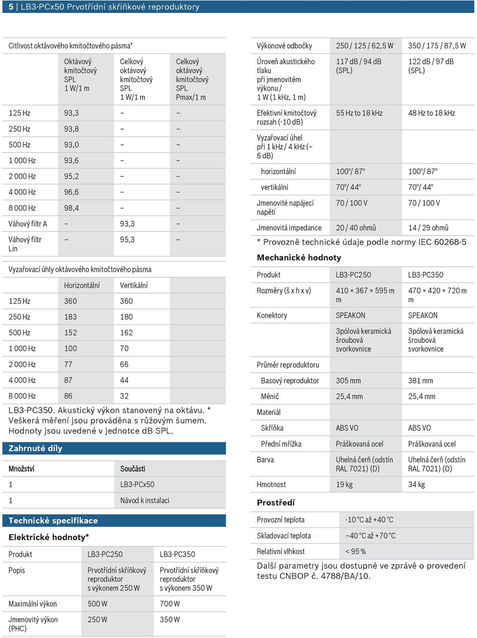 Horizontální Vertikální 12 Hz 36 36 2 Hz 183 18 Hz 12 162 1 Hz 1 7 2 Hz 77 66 4 Hz 87 44 8 Hz 86 32 LB3-PC3. Akstický výkon stanovený na oktáv. * Veškerá měření jso prováděna s růžovým šmem.