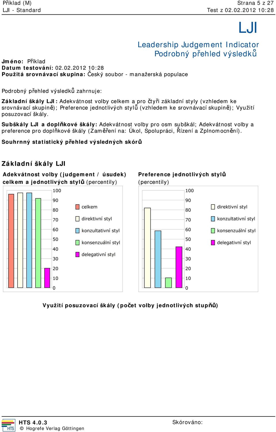 LJI: Adekvátnost volby celkem a pro ty i základní styly (vzhledem ke srovnávací skupin ); Preference jednotlivých styl (vzhledem ke srovnávací skupin ); Využití posuzovací škály.